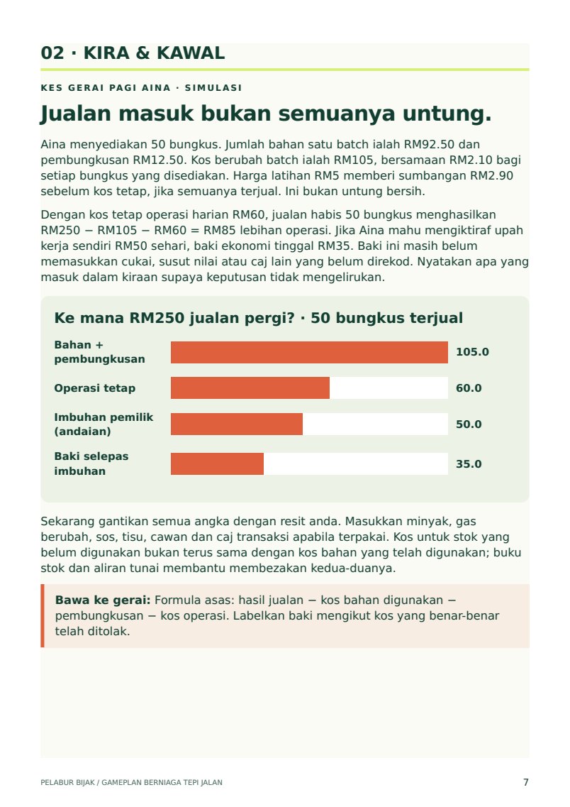 Halaman sebenar dengan contoh kiraan kos dan chart