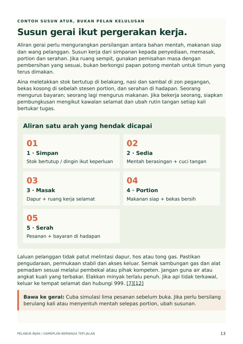 Halaman sebenar dengan panduan operasi gerai